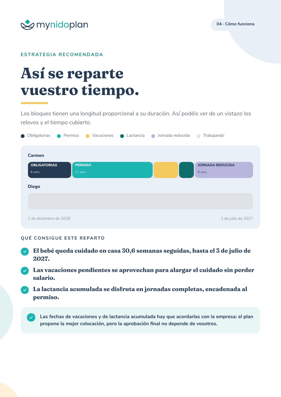 Página con el reparto del tiempo entre progenitores en el Plan Familiar de MyNidoPlan